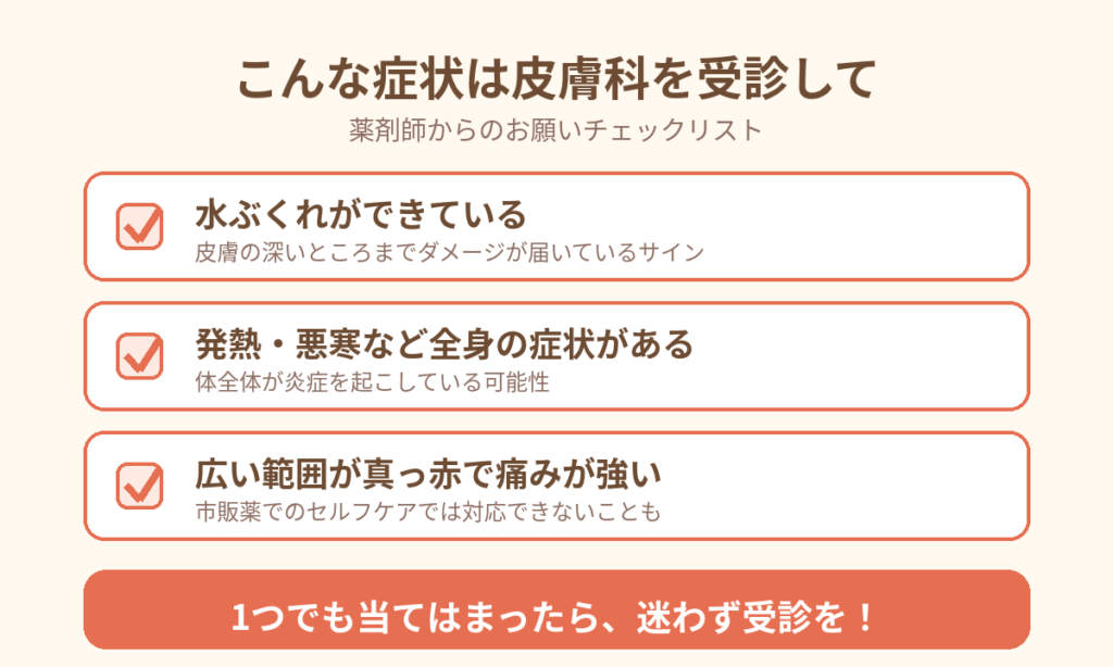 受診の目安チェックリストの図解